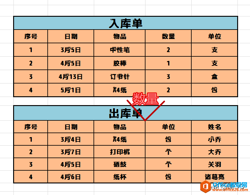 <b>WPS excel局部单元格的添加与删除</b>