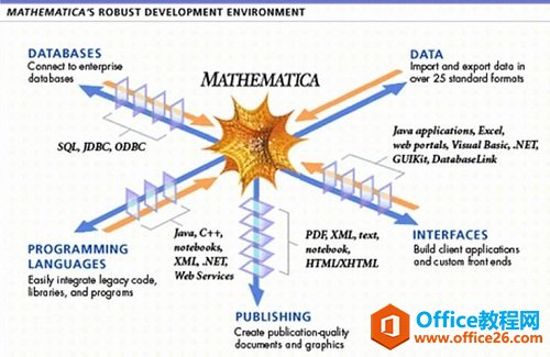 <b>Mathematica中能够使用MathType吗</b>