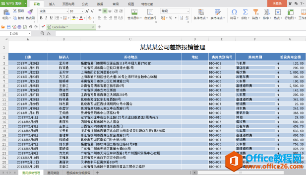 <b>SUMIF函数条件求和函数的使用教程</b>