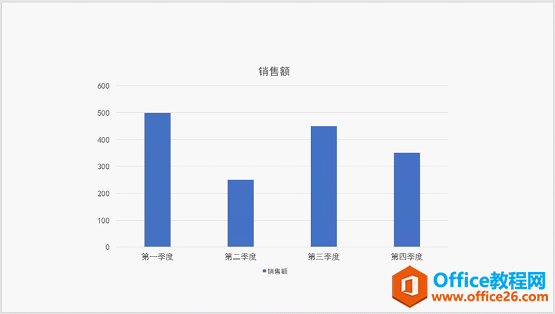 <b>PPT图表美化教程 PPT图表变形计：简单几步让图表变好看！</b>