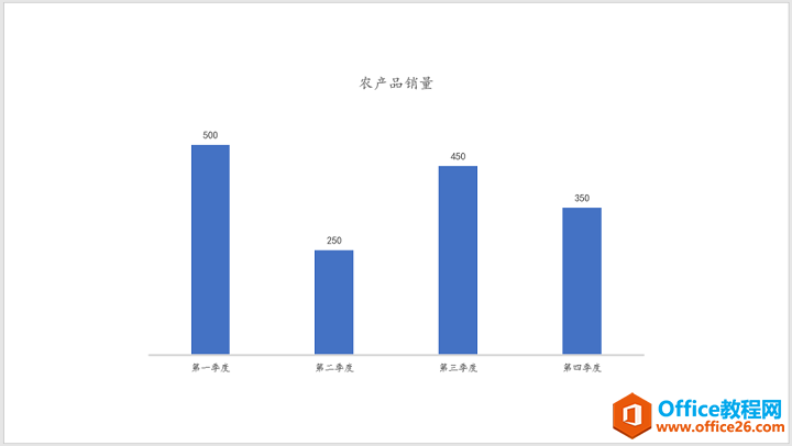 <b>最常见的PPT柱形图美化技巧，这样用颜色美化PPT图表，真的好看到爆</b>