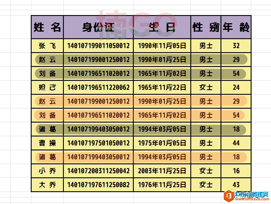 <b>WPS excel如何快速删除多行重复数据</b>