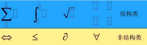<b>MathType中数学符号分类和制表符输入实例教程</b>