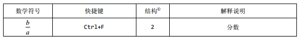 <b>MathType的基本快捷键详解</b>