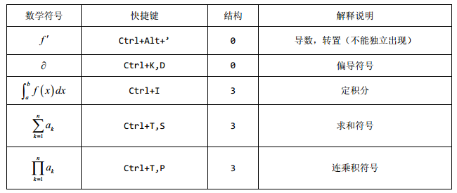 <b>MathType中如何使用快捷键输入常见符号</b>