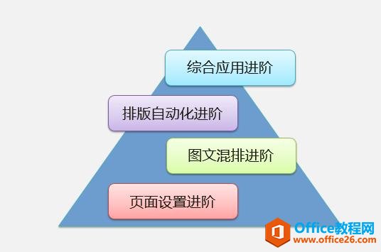 <b>如何在职场中高效系统的掌握Office办公软件？</b>