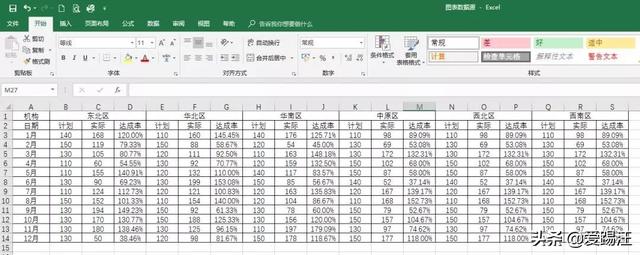 <b>excel 动态图表这么牛，老板看了都忍不住点赞</b>