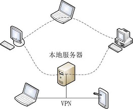 <b>OneNote 关于团队的知识管理平台</b>