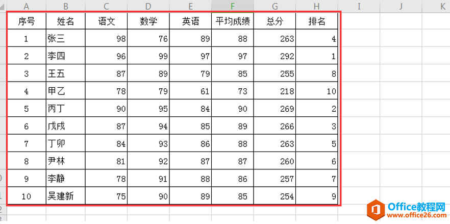 <b>WPS Excel中复制表格时如何保持格式不变</b>