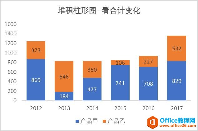 <b>如何一招做出PPT特色柱形图，告别审美疲劳~</b>