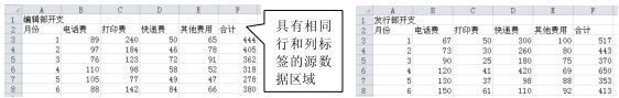 <b>excel 如何按位置合并计算</b>