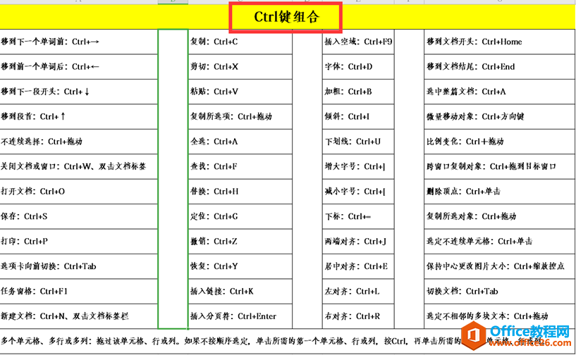 <b>WPS Excel表格常用快捷键大全</b>