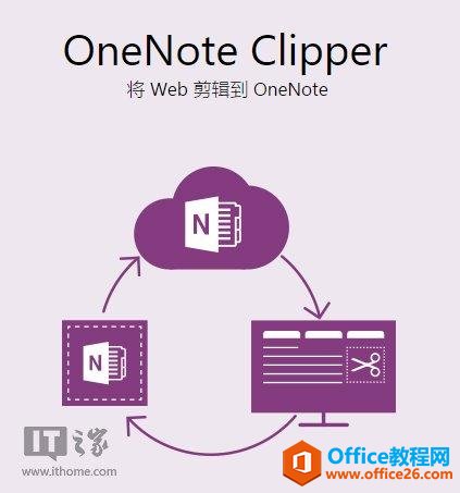 <b>OneNote好帮手：免费Web剪辑工具Clipper 2.0下载</b>