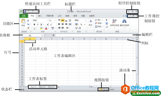 <b>Excel 2010的工作界面 概述</b>