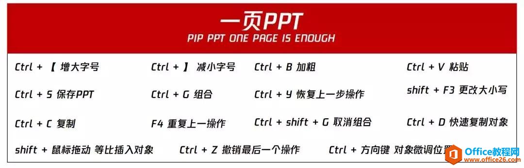 <b>PPT中15个常用的快捷键操作</b>