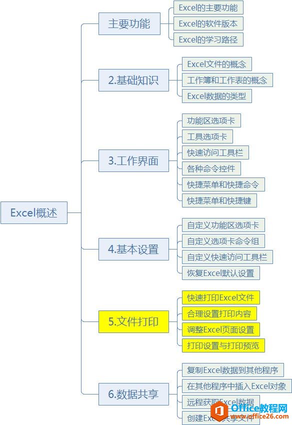 <b>手把手教你学Excel第05课-Excel文件打印设置基础教程</b>