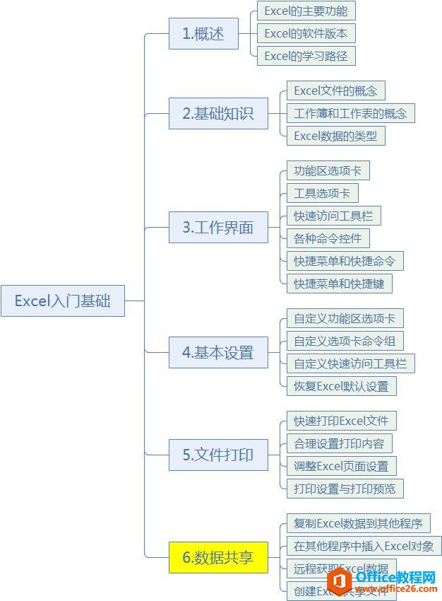 <b>手把手教你学Excel第06课-Excel的数据共享基础教程</b>