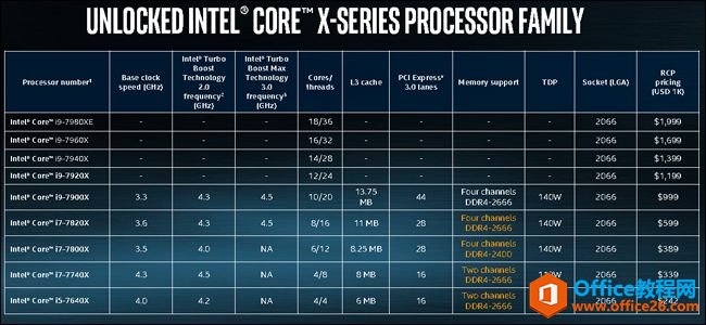 <b>和大家一起了解Intel Core i9系列处理器</b>