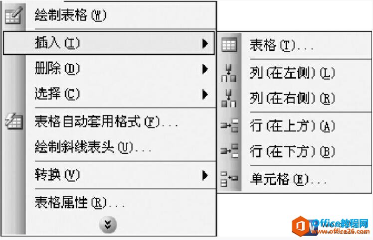 <b>word 添加表格行、列和单元格的方法</b>