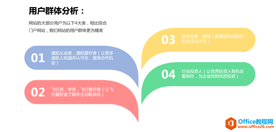 <b>PPT如何快速实现长水滴型目录设计 实例教程</b>