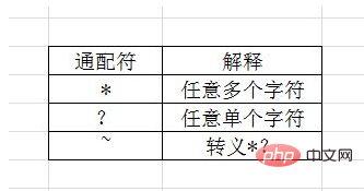 <b>word 通配符怎么打出来</b>