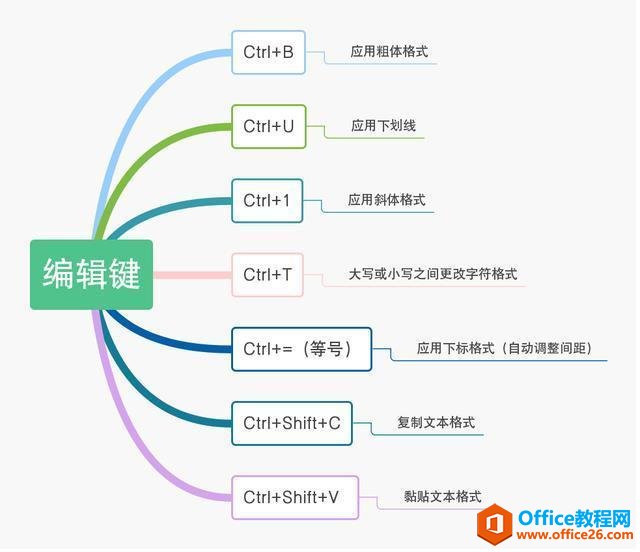 <b>史上最全的 PPT快捷键</b>