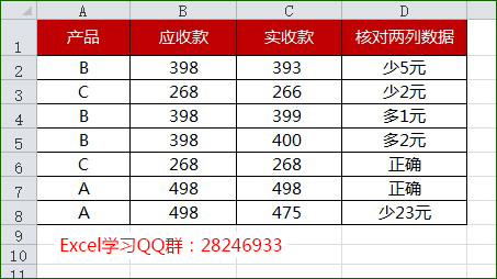 <b>excel 如何核对两列数据是否一致</b>