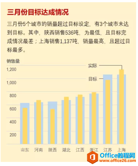 <b>excel 文本框 文字右端无法对齐 如何解决</b>