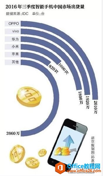 <b>如何在PPT用插入图表方式做“精准”的环形图？</b>