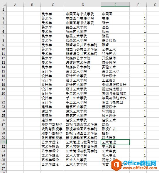<b>如何利用 excel 快速制作一个总分结构的饼环图</b>