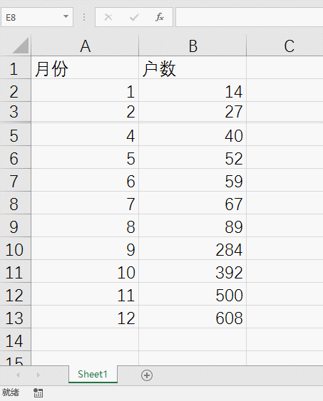 <b>excel 为什么取消隐藏也不显示行或列</b>
