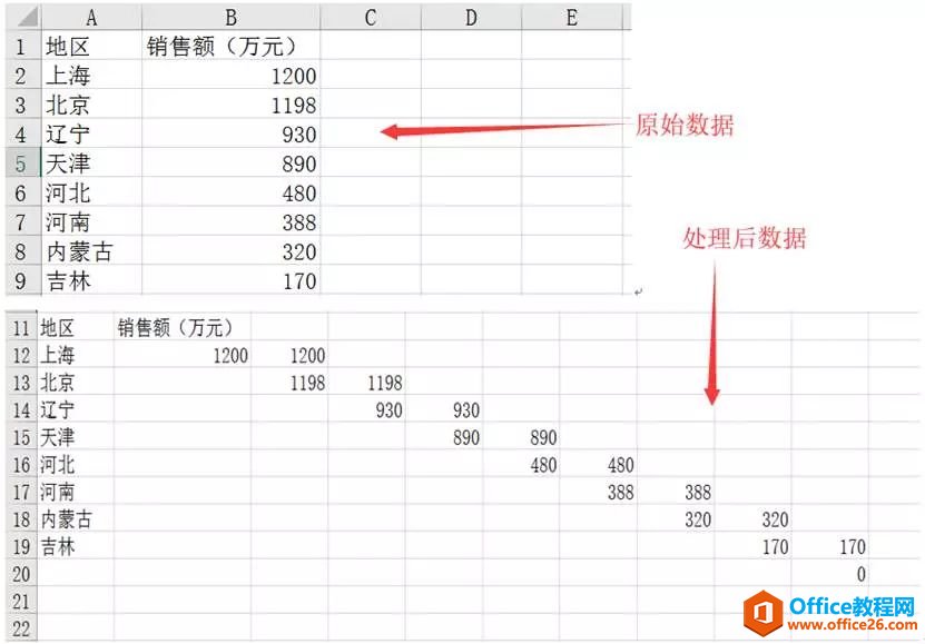 <b>Excel雷达图如何做 Excel雷达图制作实例教程</b>