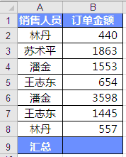 <b>excel怎么求和 数值、不相邻行、文本型数值求和，条件求和等等</b>