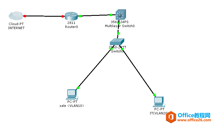 <b>如何在 CISCO 路由器上配置 DHCP 与 DHCP 中继</b>