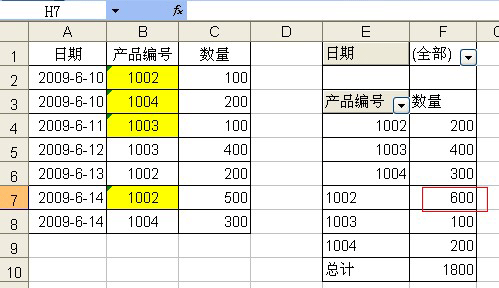 <b>excel 制作数据透视表之前将文本型数字和纯数字混杂的数据列进行统一处理的方法</b>