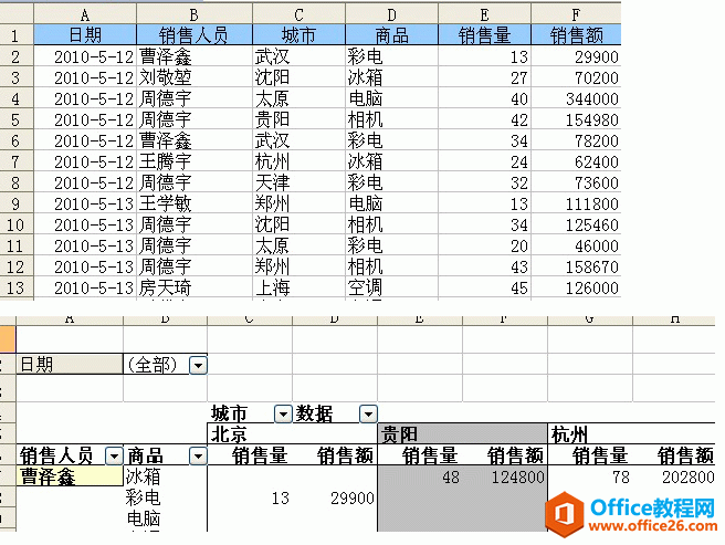 <b>excel 如何利用数据透视表向导制作数据透视表的方法</b>