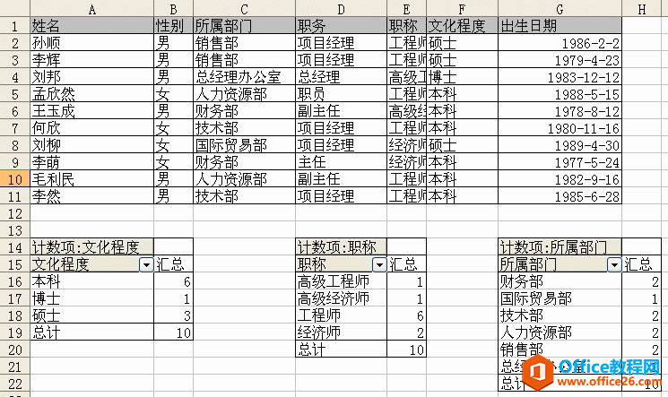 <b>如何利用excel数据透视表的汇总分析来统计不同职称、不同文化水平、不同部门的人数</b>