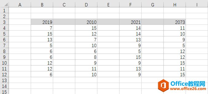 <b>如何玩转Excel单元格的F5定位？</b>