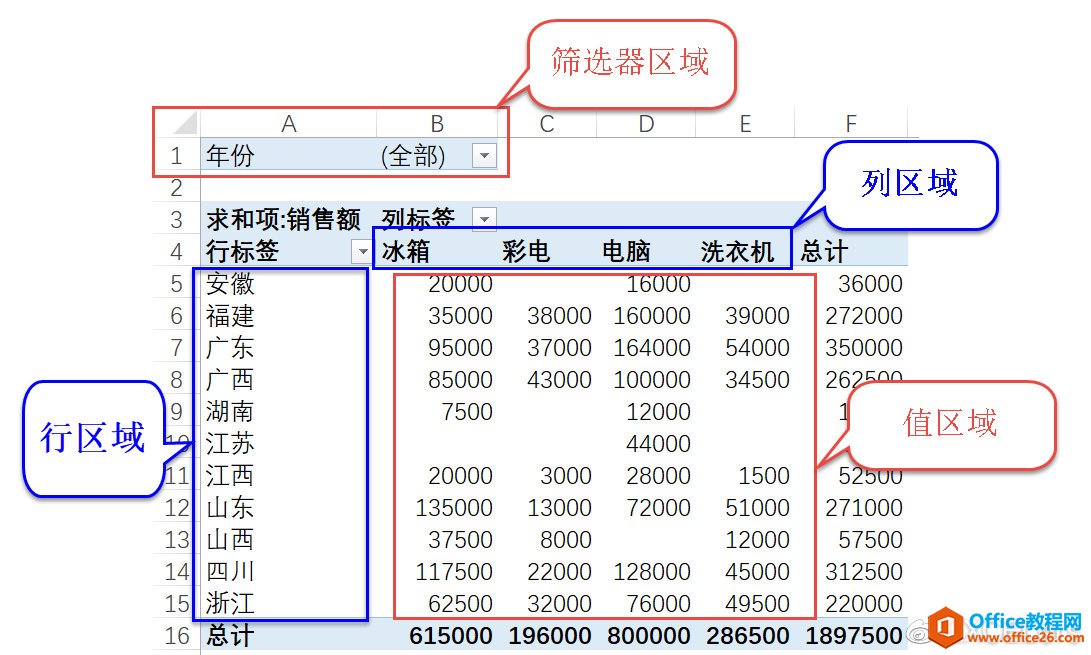 <b>excel 数据透视表教程 excel 如何创建数据透视表</b>