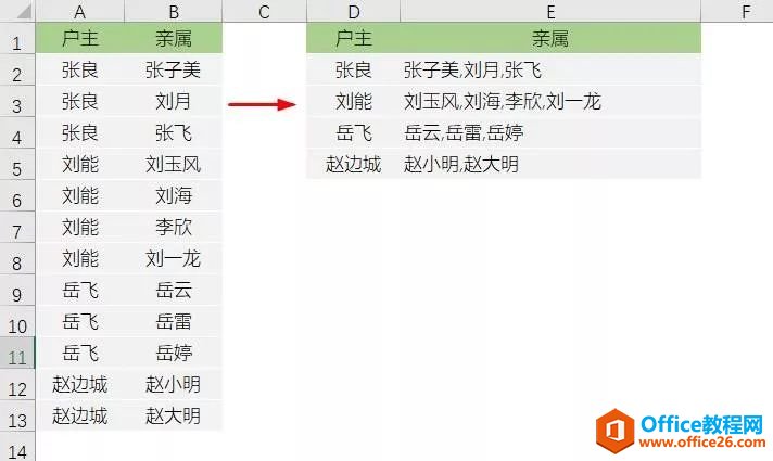 <b>怎么才能成为众人眼中的Excel高手？你得掌握一些超炫酷的Excel技巧</b>