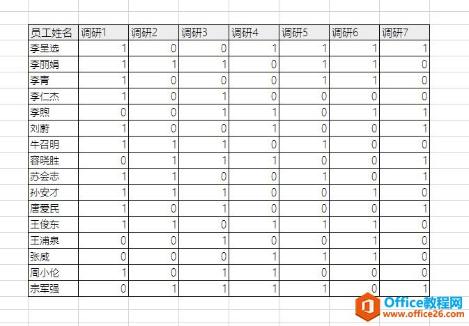 <b>如何利用Excel跟踪调研答案全对的员工 Excel单元格自带“真假”的判断</b>