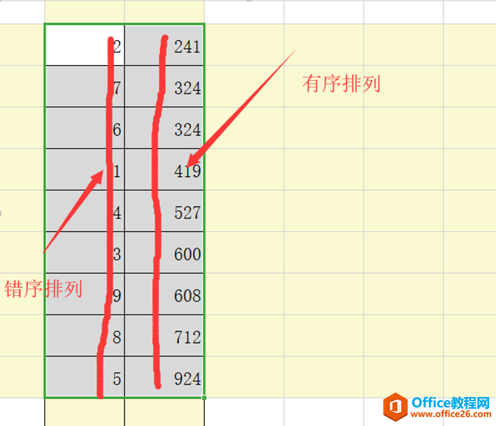 <b>Excel如何取消排序</b>