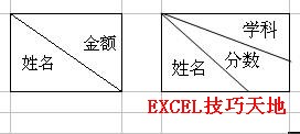 <b>如何在Excel中绘制斜线表头</b>