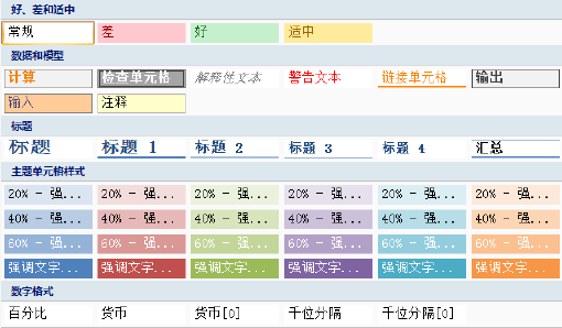 <b>在Excel2003中使用Excel2007内置单元格样式</b>