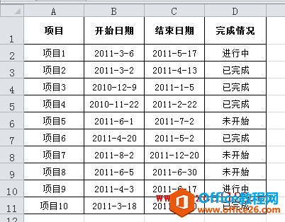 <b>excel利用条件格式图标集直观显示多个项目完成情况</b>