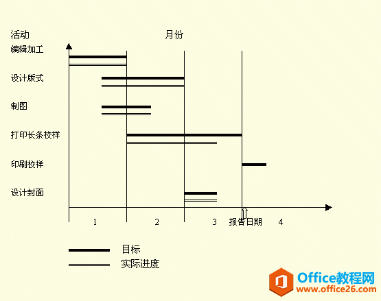 <b>什么是甘特图 甘特图(Gantt Chart)的制作步骤 如何使用Excel绘制甘特图 甘特图绘制</b>