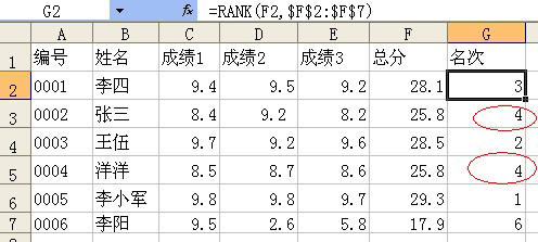 <b>excel中rank函数的应用实例教程</b>