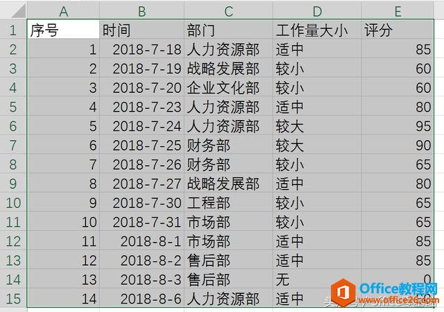 <b>excel应用表格样式的方法与应用表格的样式实例教程</b>