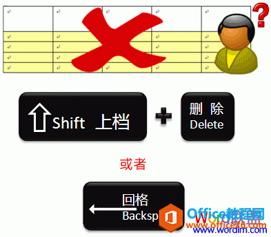 <b>如何在Word2007和Word2003中快速删除整个表格?</b>