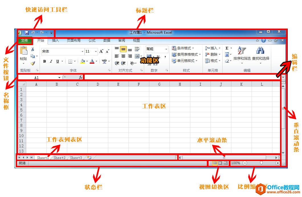 <b>Excel 2010工作界面介绍</b>